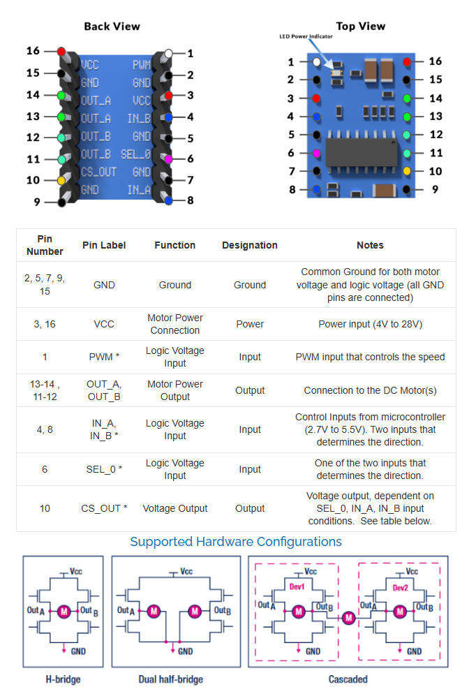 Power H Mini – DC 12A H-Bridge driver - OEM