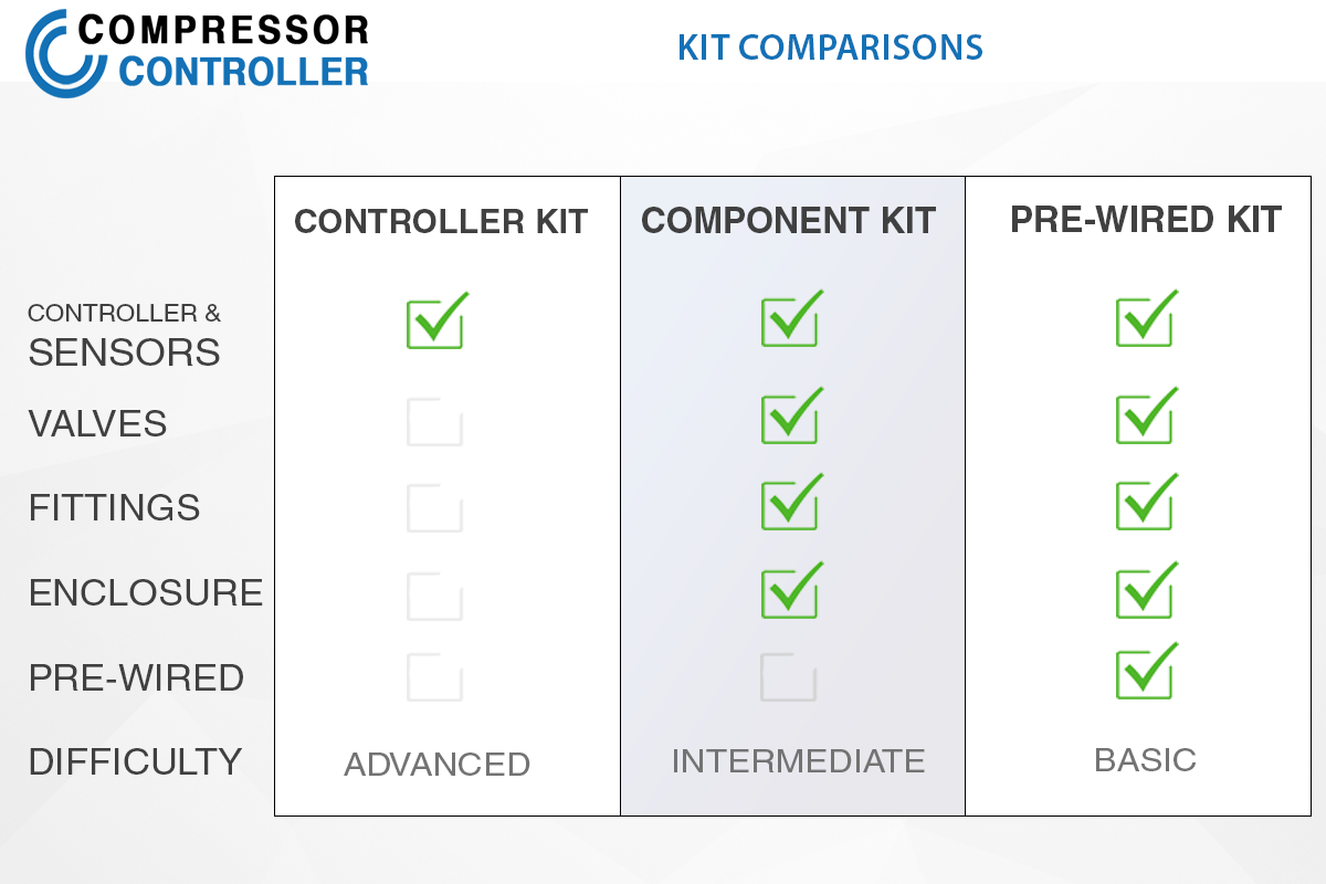 R100 Compressor Controller for Single Pumps