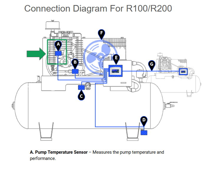 Bolt on Pump Temperature Sensor Replacement  DTB360 R1/R2