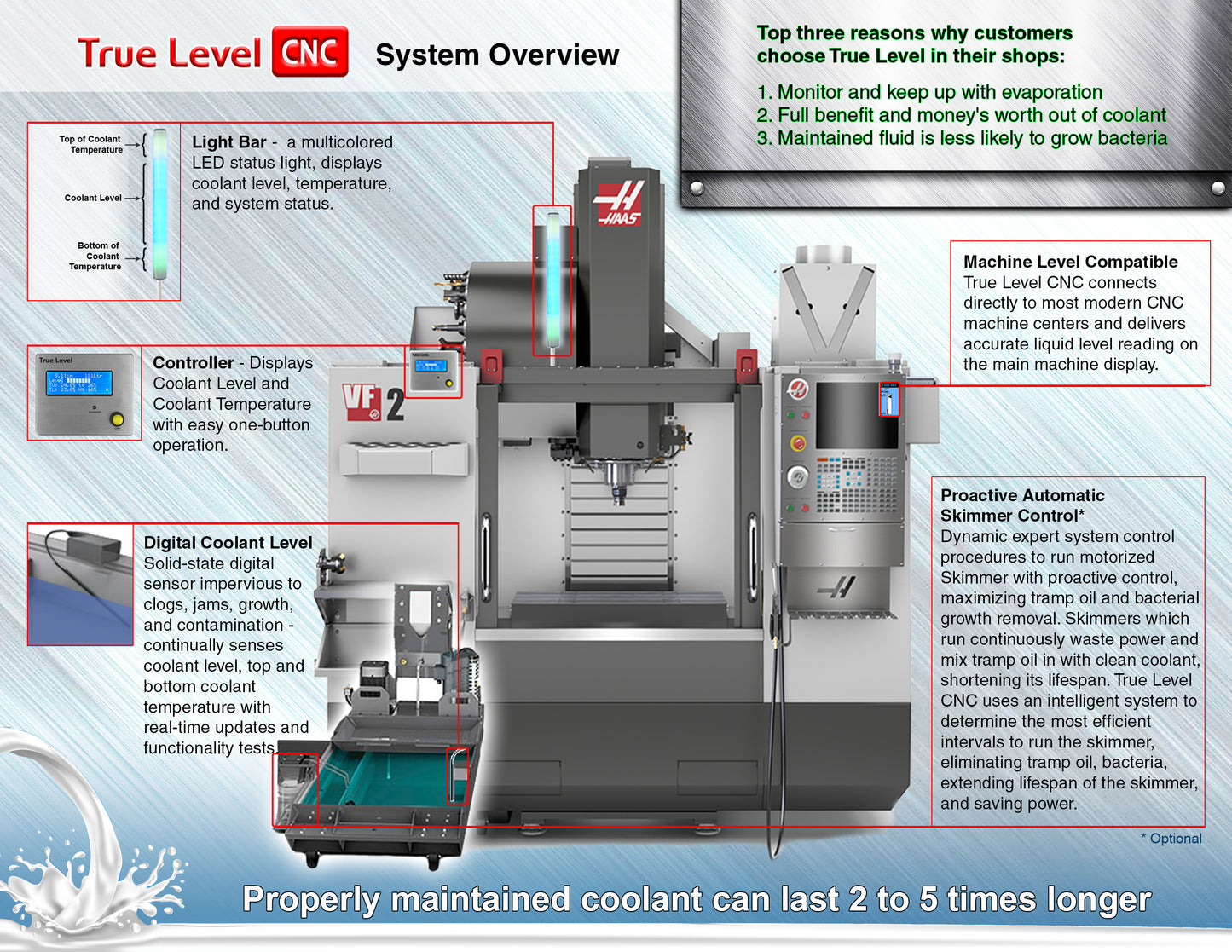 TrueLevel CNC - Coolant Level Monitoring - Model A
