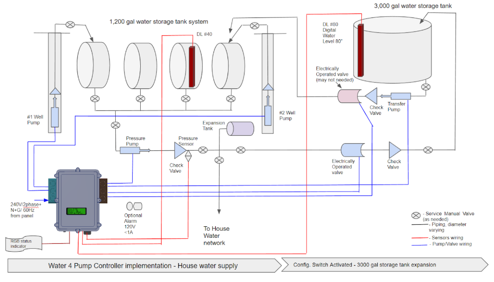 SAM Digital Water Pump Controller - OEM