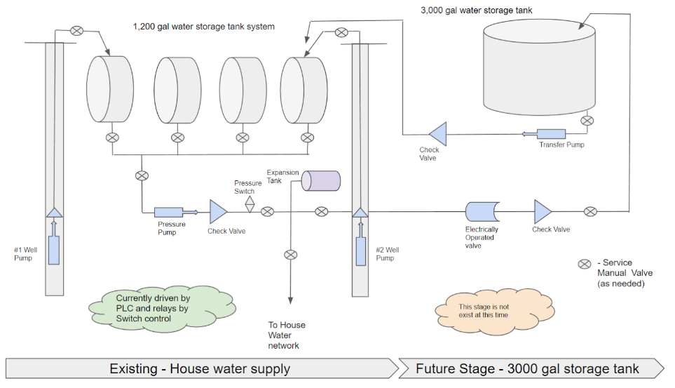 SAM Digital Water Pump Controller - OEM